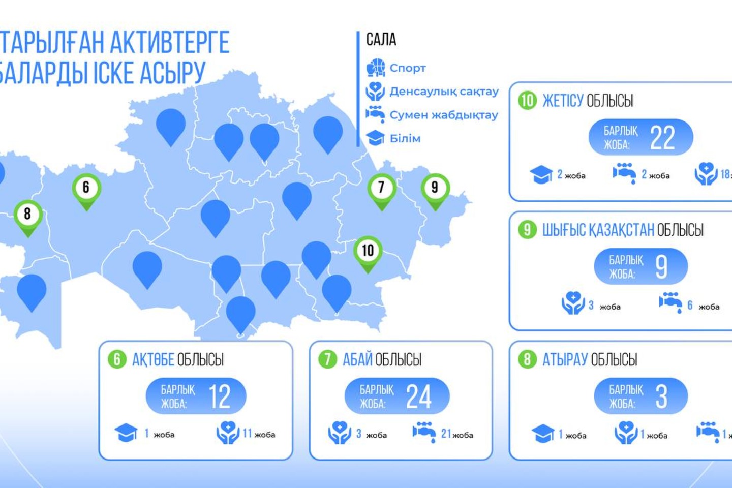 Новости Казахстана / Қайтарылған активтер қаражаты есебінен 318 млрд теңгеге 400-ден астам әлеуметтік нысан салынуда